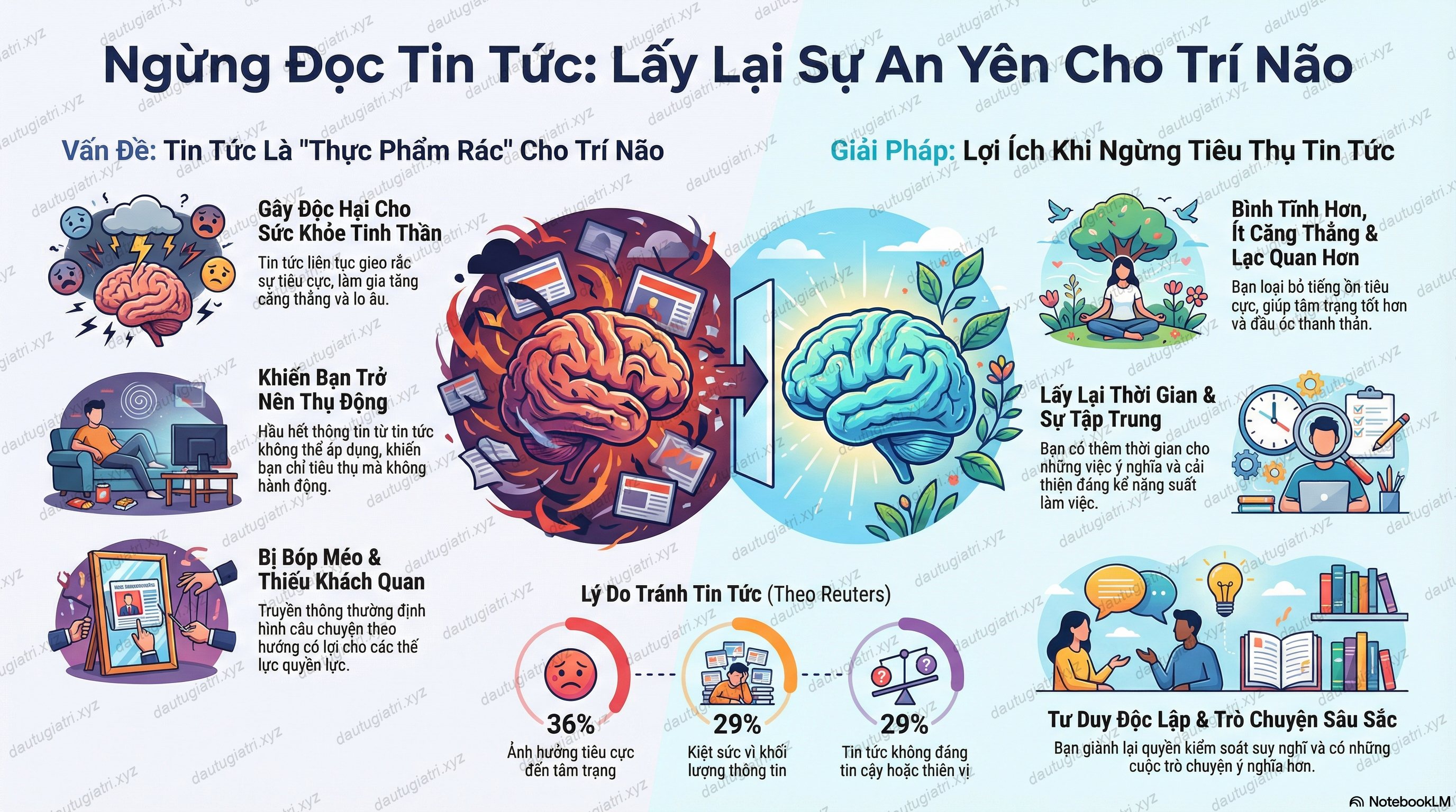 Lý do nên bỏ đọc tin tức