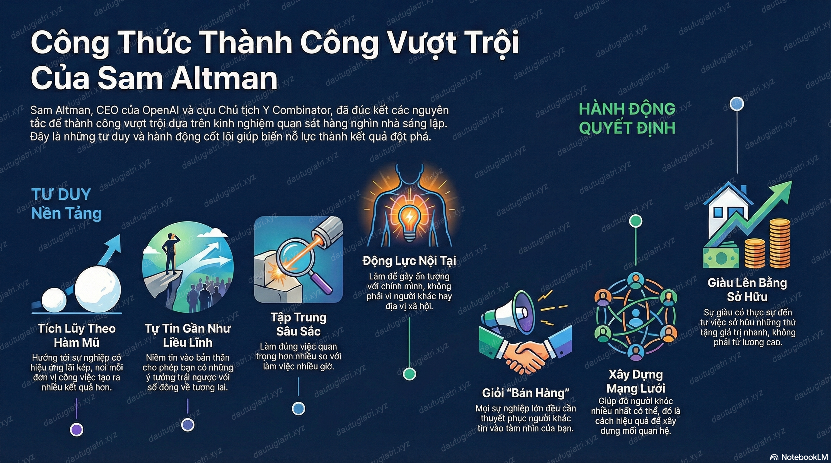 Công thức thành công của Sam Altman