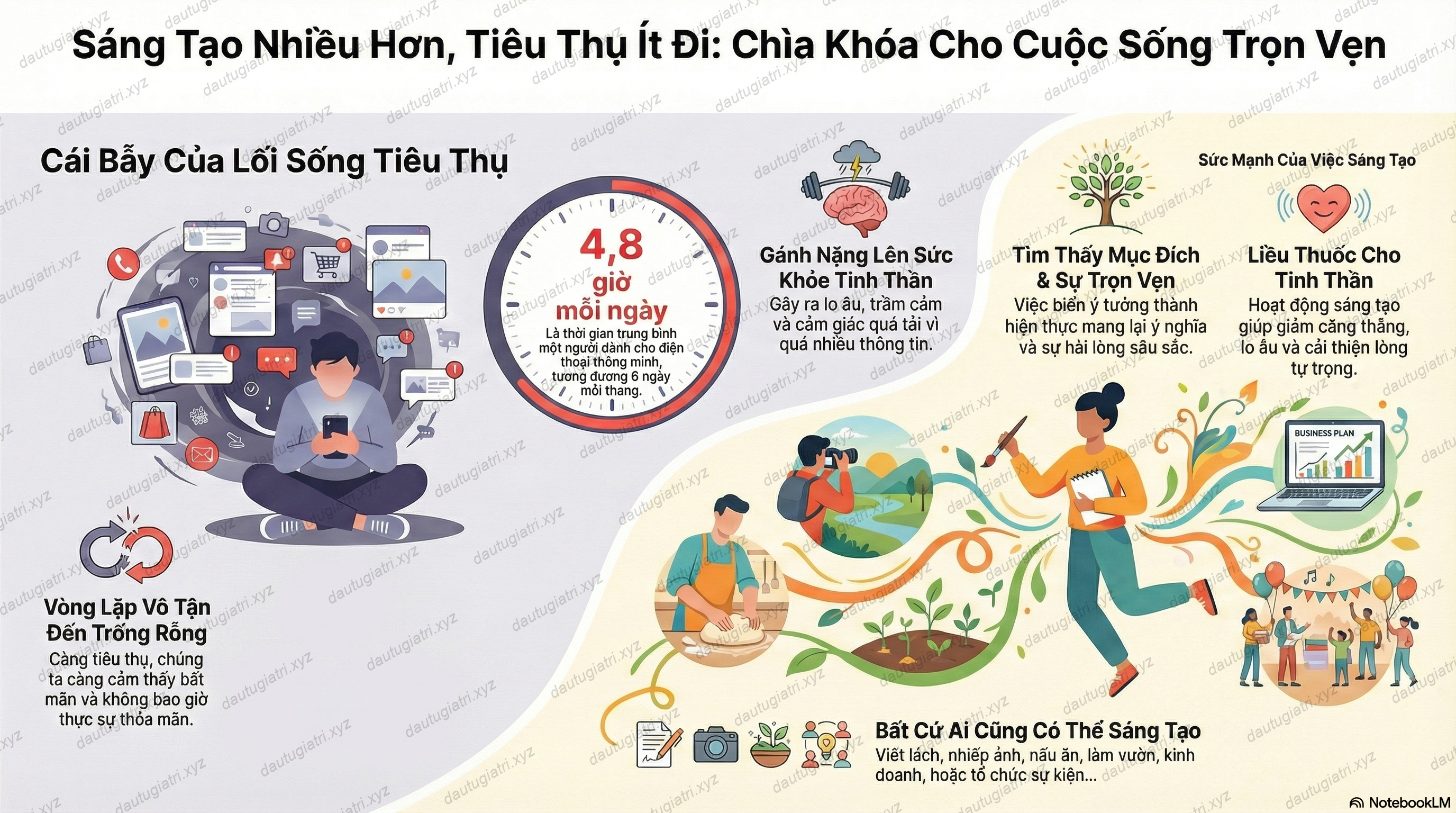 Sáng tạo nhiều hơn tiêu thụ ít đi